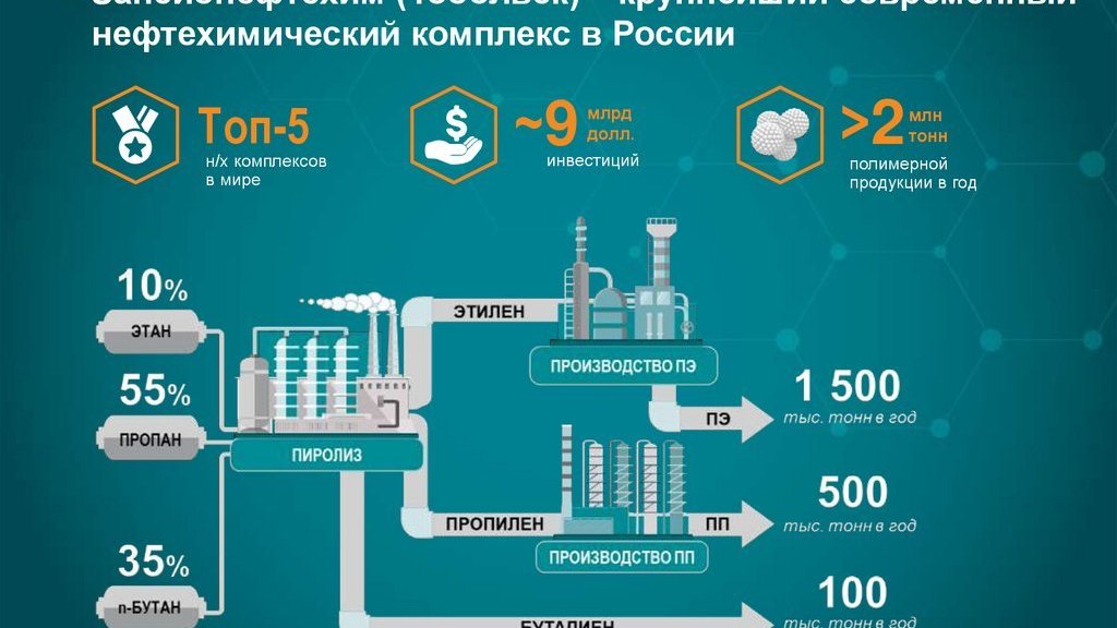 Технологическая схема запсибнефтехим