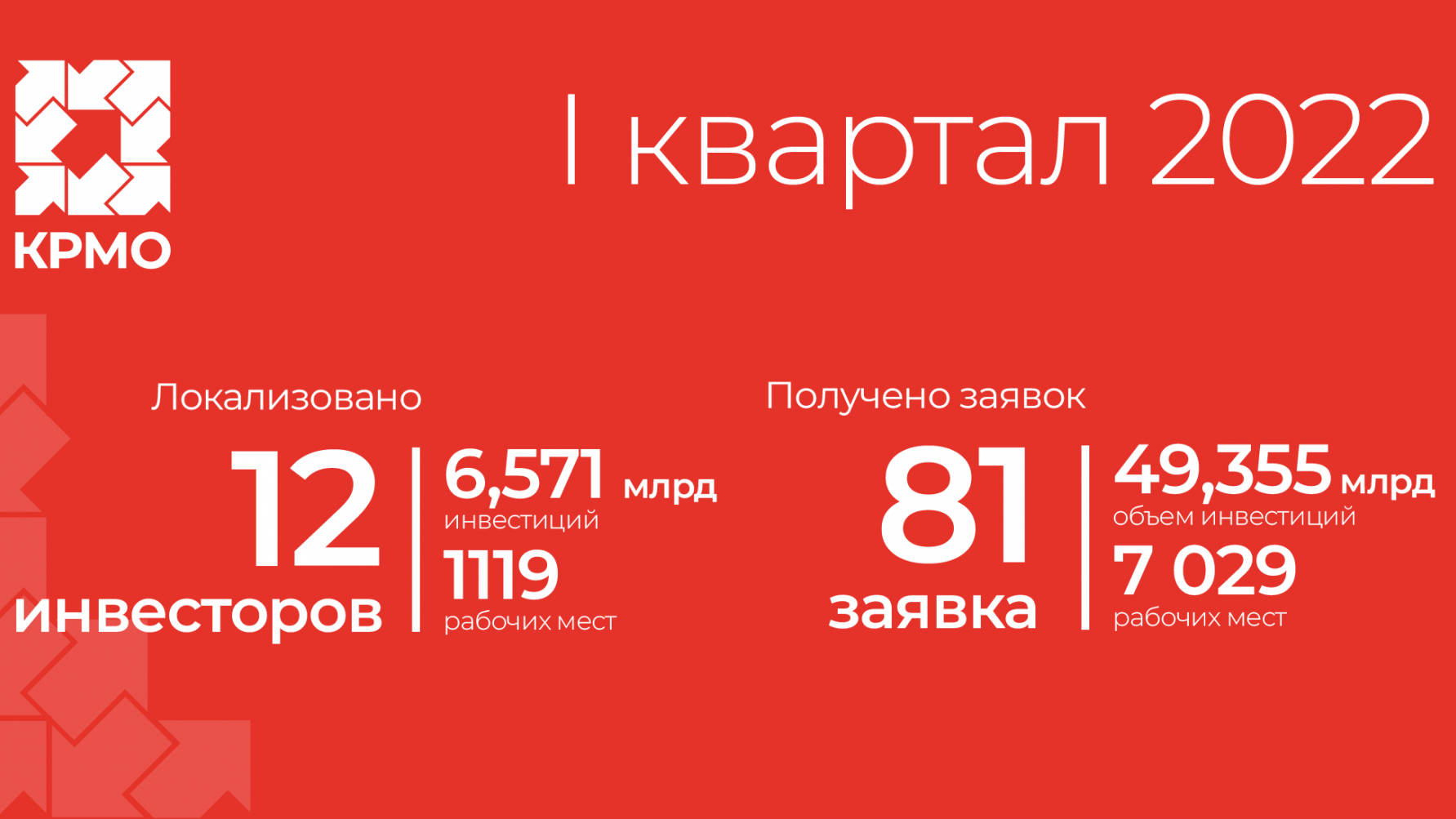 Кварталы 2022. 1 Квартал 2022. Кварталы в 2022 году. Женский квартал 2022.